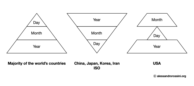 php date format year month day